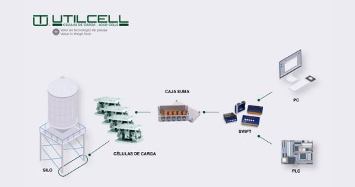SWIFT, la innovadora solución de UTILCELL para aplicaciones de pesaje estático y dinámico